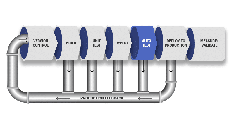 DevOps Pipeline Diagram - 5