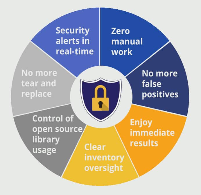 benefits of the whitesource approach solution