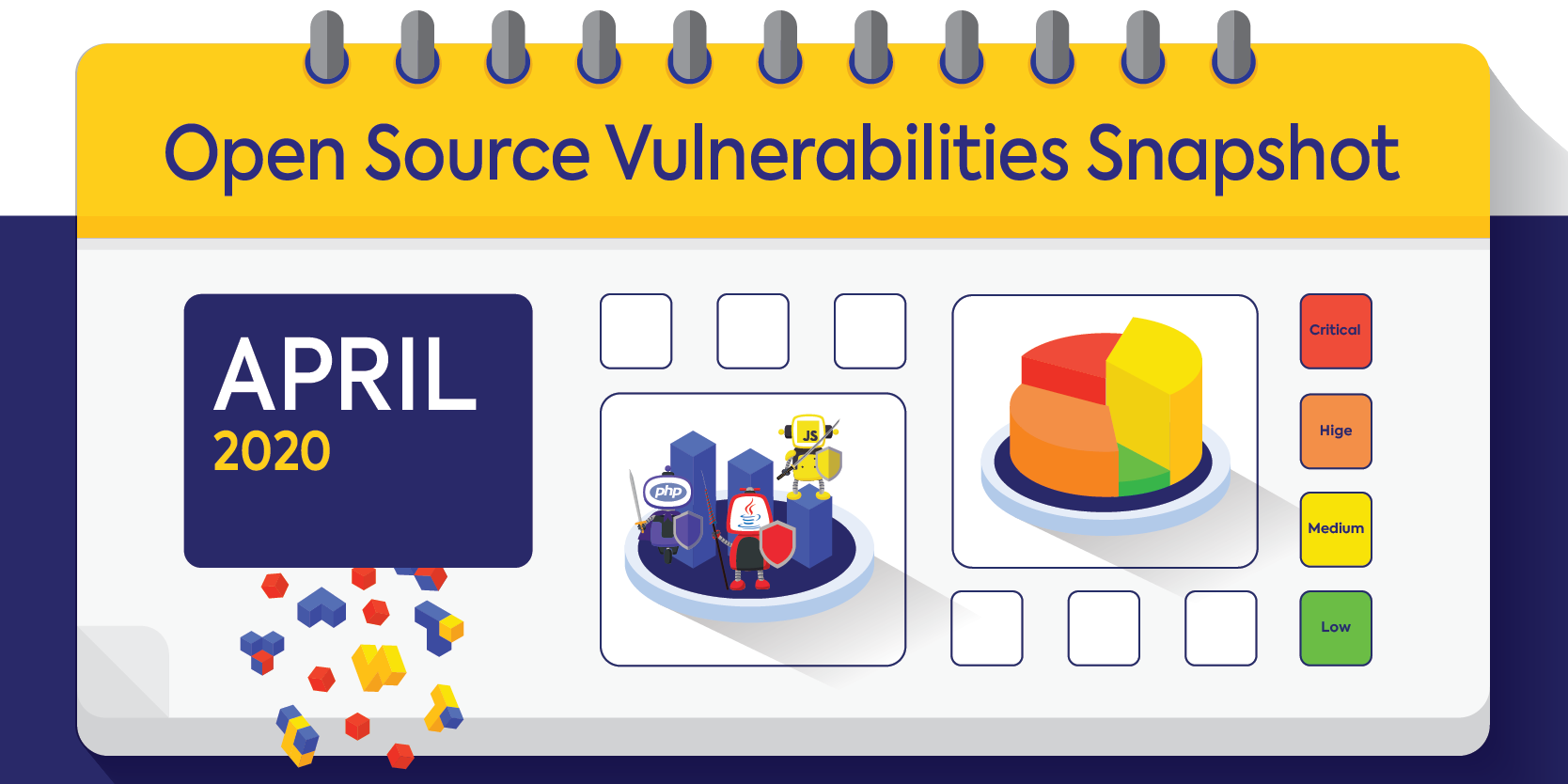 April Open Source Security Vulnerabilities Snapshot