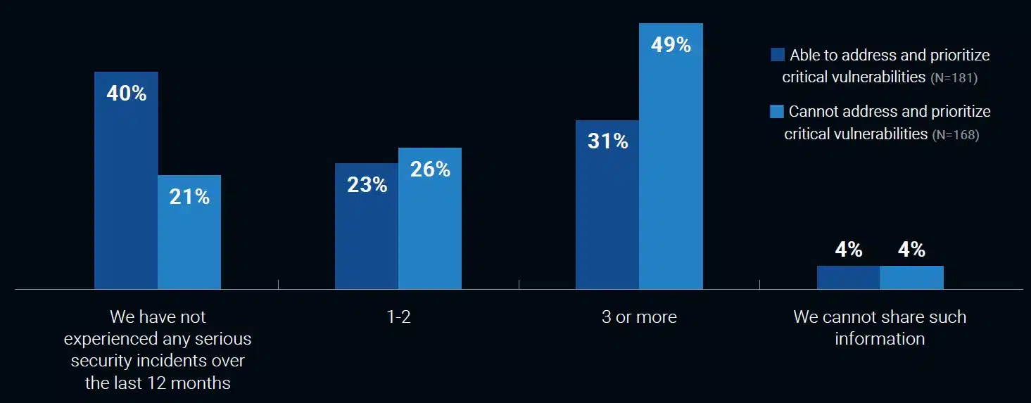 esg-graph-measure-effectiveness.png