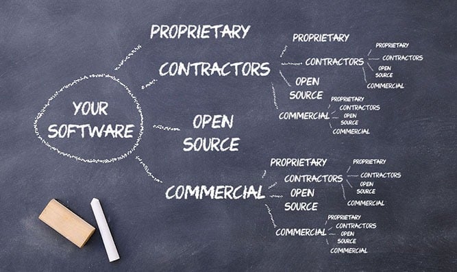 Overcoming Software Supply Chain Risk